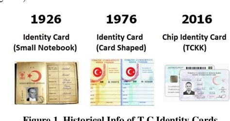 tckk card reader|Republic of Turkey Identity Card (TCKK): Banking Use Case in.